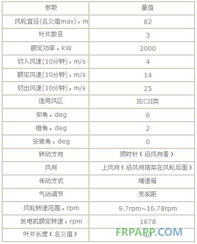 大型風(fēng)力機復(fù)合材料葉片的氣動外形和載荷設(shè)計