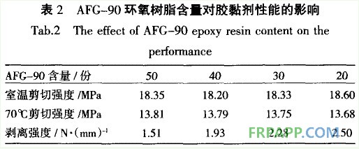AFG一90環氧樹脂對膠黏劑性能的影響