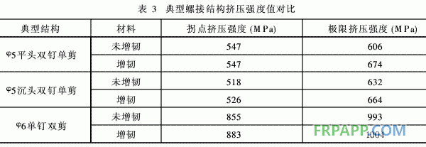 航空結構用環(huán)氧樹脂基復合材料增韌技術的工藝研究