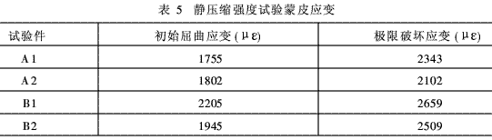 航空結構用環(huán)氧樹脂基復合材料增韌技術的工藝研究