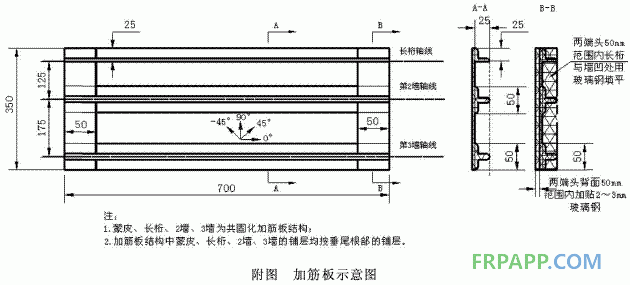 航空結構用環(huán)氧樹脂基復合材料增韌技術的工藝研究