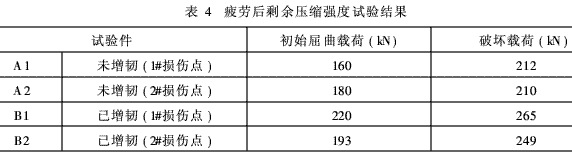 航空結構用環(huán)氧樹脂基復合材料增韌技術的工藝研究