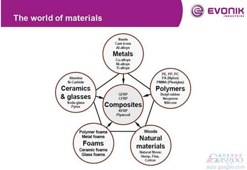微課堂：高性能復合材料在汽車中應用（現場實錄）
