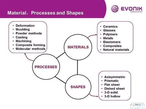 微課堂：高性能復合材料在汽車中應用（現場實錄）