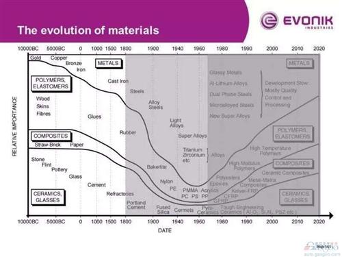 微課堂：高性能復合材料在汽車中應用（現場實錄）