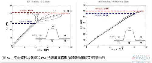 微課堂：高性能復合材料在汽車中應用（現場實錄）