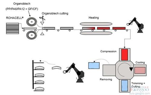 微課堂：高性能復合材料在汽車中應用（現場實錄）
