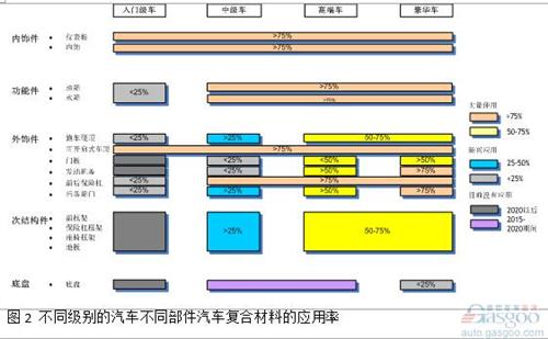 微課堂：高性能復合材料在汽車中應用（現場實錄）