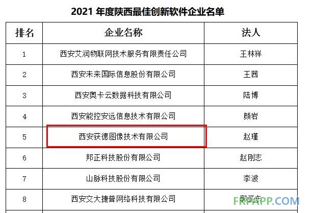 西安獲德最優軟件企業